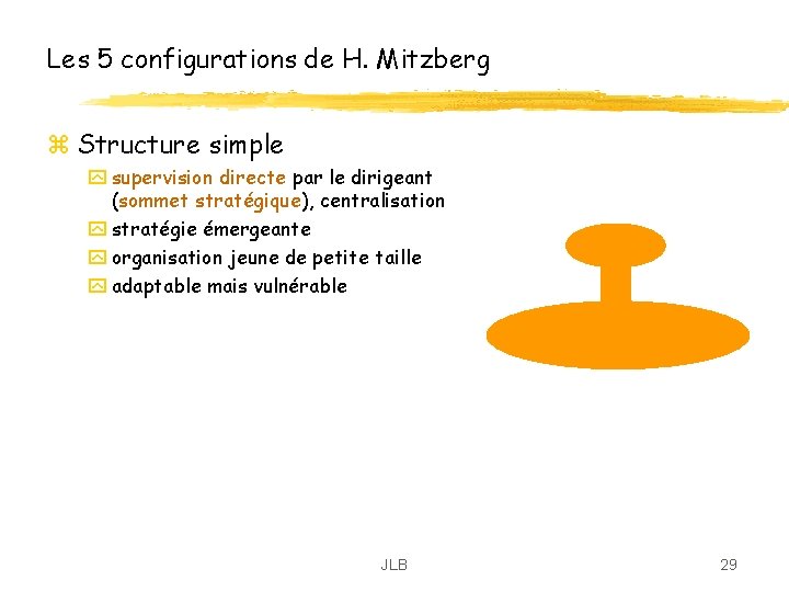 Les 5 configurations de H. Mitzberg z Structure simple y supervision directe par le Les 5 configurations de H. Mitzberg z Structure simple y supervision directe par le