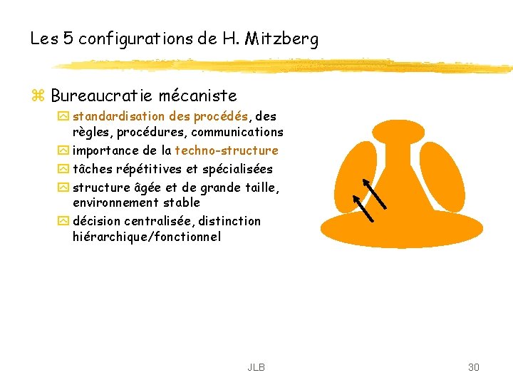 Les 5 configurations de H. Mitzberg z Bureaucratie mécaniste y standardisation des procédés, des Les 5 configurations de H. Mitzberg z Bureaucratie mécaniste y standardisation des procédés, des