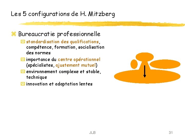 Les 5 configurations de H. Mitzberg z Bureaucratie professionnelle y standardisation des qualifications, compétence, Les 5 configurations de H. Mitzberg z Bureaucratie professionnelle y standardisation des qualifications, compétence,