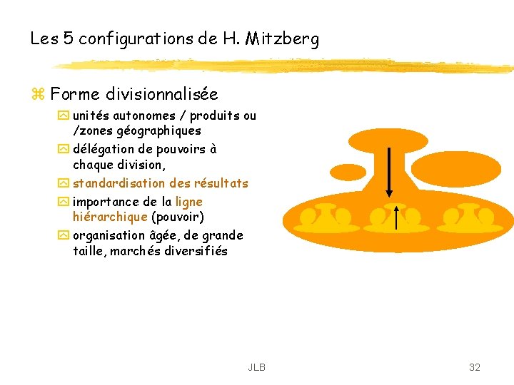 Les 5 configurations de H. Mitzberg z Forme divisionnalisée y unités autonomes / produits Les 5 configurations de H. Mitzberg z Forme divisionnalisée y unités autonomes / produits