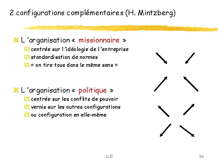 2 configurations complémentaires (H. Mintzberg) z L ’organisation « missionnaire » y centrée sur 2 configurations complémentaires (H. Mintzberg) z L ’organisation « missionnaire » y centrée sur