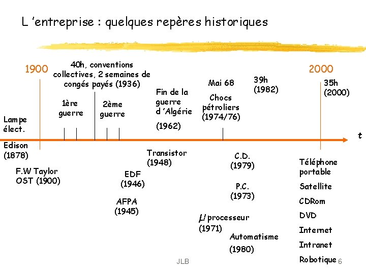L ’entreprise : quelques repères historiques 1900 Lampe élect. 40 h, conventions collectives, 2 L ’entreprise : quelques repères historiques 1900 Lampe élect. 40 h, conventions collectives, 2