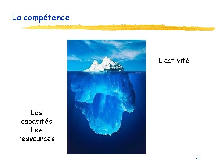 La compétence L’activité Les capacités Les ressources 63 La compétence L’activité Les capacités Les ressources 63