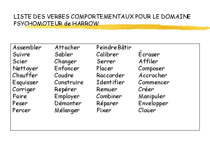 LISTE DES VERBES COMPORTEMENTAUX POUR LE DOMAINE PSYCHOMOTEUR de HARROW Assembler Suivre Scier Nettoyer LISTE DES VERBES COMPORTEMENTAUX POUR LE DOMAINE PSYCHOMOTEUR de HARROW Assembler Suivre Scier Nettoyer