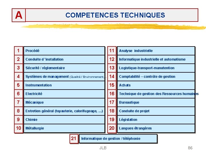 A COMPETENCES TECHNIQUES 1 Procédé 11 Analyse industrielle 2 Conduite d ’installation 12 Informatique A COMPETENCES TECHNIQUES 1 Procédé 11 Analyse industrielle 2 Conduite d ’installation 12 Informatique
