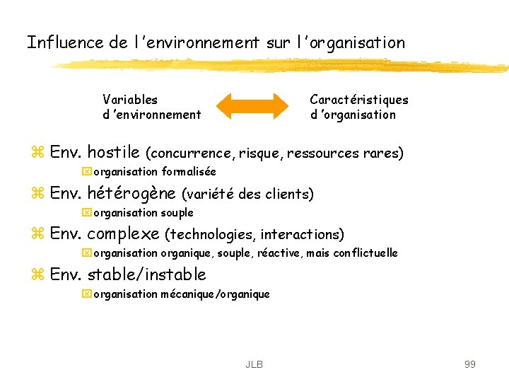 Influence de l ’environnement sur l ’organisation Variables d ’environnement Caractéristiques d ’organisation z Influence de l ’environnement sur l ’organisation Variables d ’environnement Caractéristiques d ’organisation z