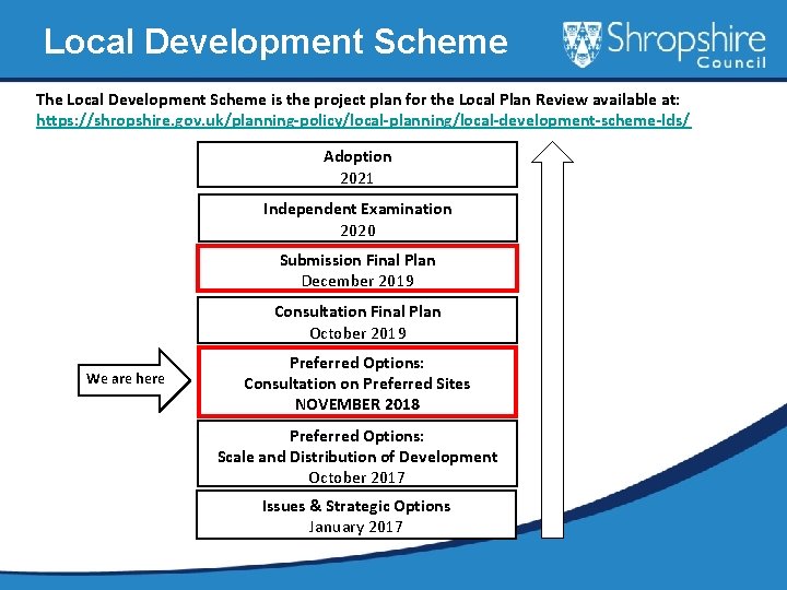 Local Development Scheme The Local so Development Work Far Scheme is the project plan