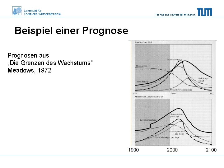 Technische Universität München Beispiel einer Prognosen aus „Die Grenzen des Wachstums“ Meadows, 1972 