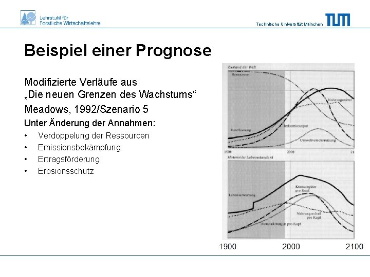 Technische Universität München Beispiel einer Prognose Modifizierte Verläufe aus „Die neuen Grenzen des Wachstums“