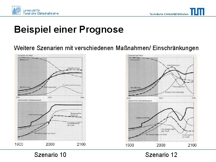 Technische Universität München Beispiel einer Prognose Weitere Szenarien mit verschiedenen Maßnahmen/ Einschränkungen Szenario 10