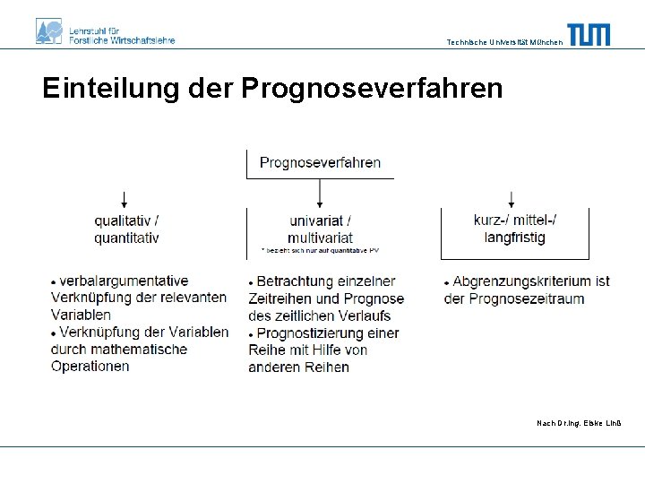 Technische Universität München Einteilung der Prognoseverfahren Nach Dr. ing. Elske Linß 