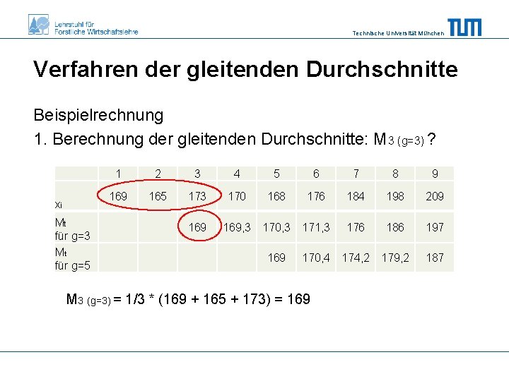 Technische Universität München Verfahren der gleitenden Durchschnitte Beispielrechnung 1. Berechnung der gleitenden Durchschnitte: M