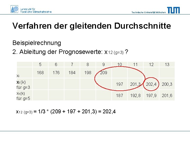 Technische Universität München Verfahren der gleitenden Durchschnitte Beispielrechnung 2. Ableitung der Prognosewerte: x 12