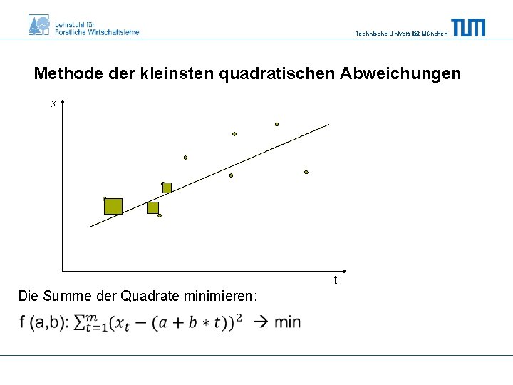 Technische Universität München Methode der kleinsten quadratischen Abweichungen x t Die Summe der Quadrate