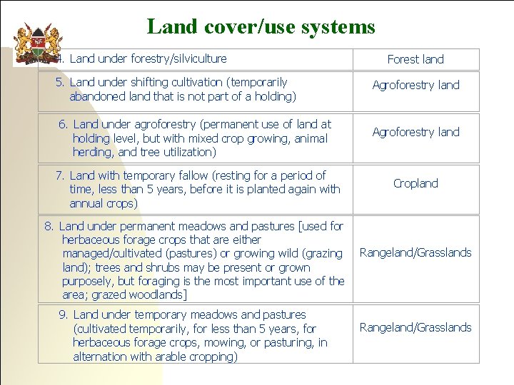 Land cover/use systems 4. Land under forestry/silviculture 5. Land under shifting cultivation (temporarily abandoned