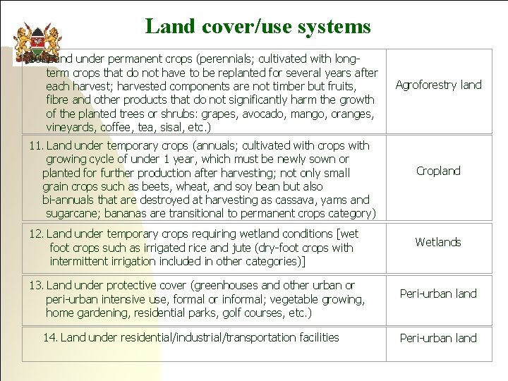 Land cover/use systems 10. Land under permanent crops (perennials; cultivated with longterm crops that