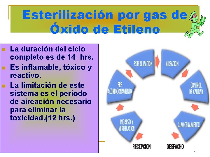 Esterilización por gas de Óxido de Etileno n n n La duración del ciclo