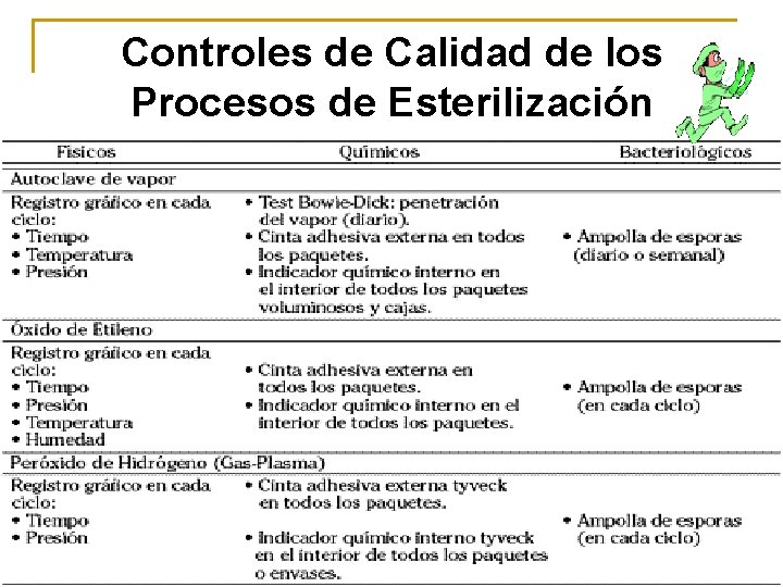 Controles de Calidad de los Procesos de Esterilización 19 