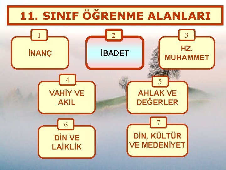 11. SINIF ÖĞRENME ALANLARI 1 İNANÇ 4 2 3 İBADET HZ. MUHAMMET 5 VAHİY