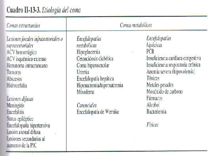 CAUSAS ALTERACION DE LA CONCIENCIA 