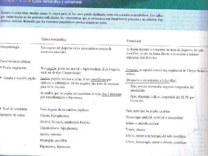 COMA METABOLICO Y ESTRUCTURAL PAG 620 BATES 