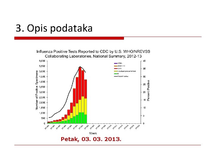 3. Opis podataka Petak, 03. 2013. 