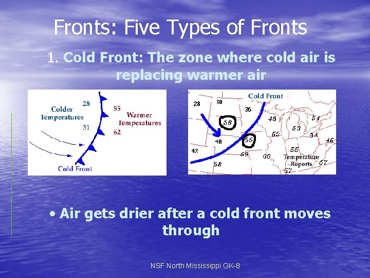 Fronts: Five Types of Fronts 1. Cold Front: The zone where cold air is