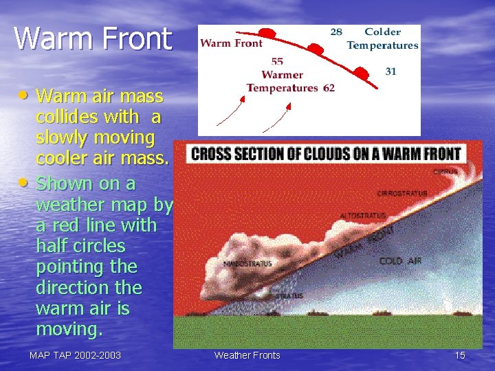 Warm Front • Warm air mass • collides with a slowly moving cooler air