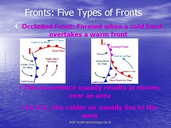 Fronts: Five Types of Fronts 4. Occluded Front: Formed when a cold front overtakes