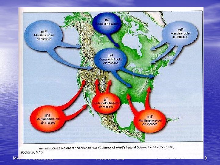 MAP TAP 2002 -2003 Weather Fronts 8 