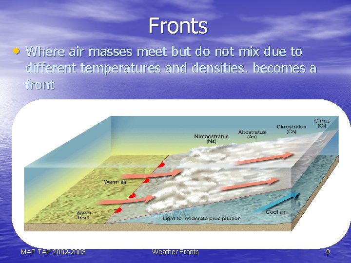 Fronts • Where air masses meet but do not mix due to different temperatures