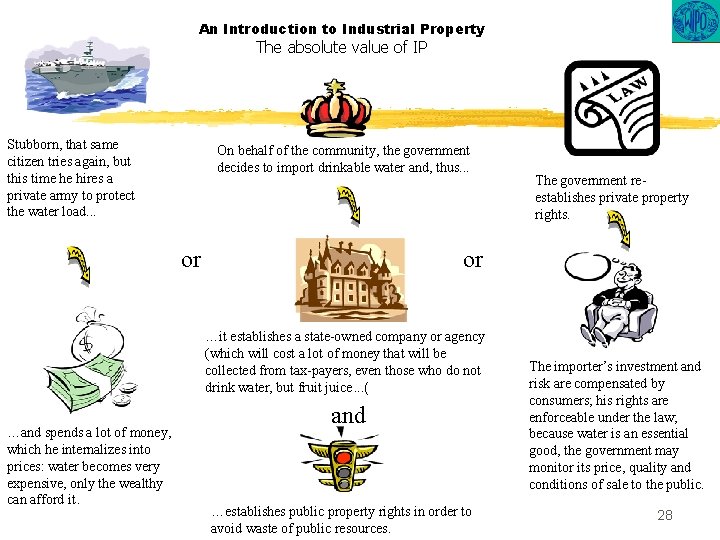 An Introduction to Industrial Property The absolute value of IP Stubborn, that same citizen