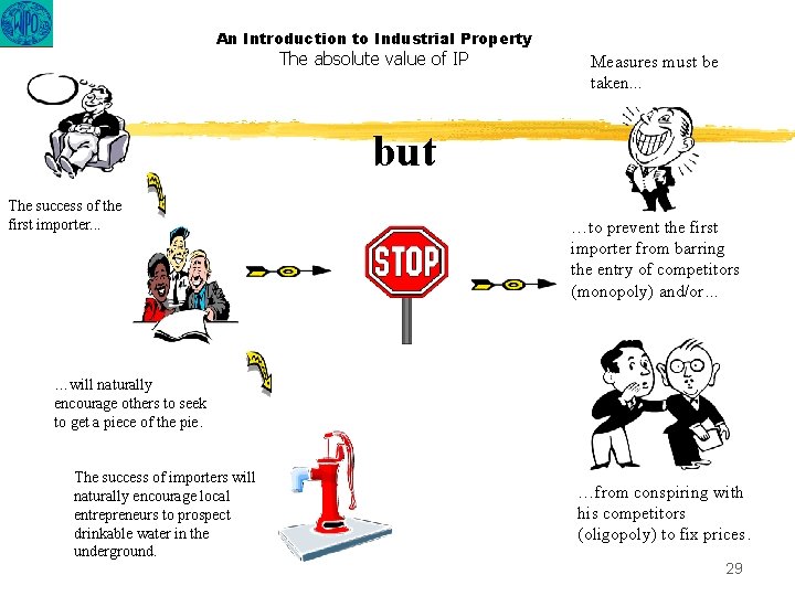 An Introduction to Industrial Property The absolute value of IP Measures must be taken.