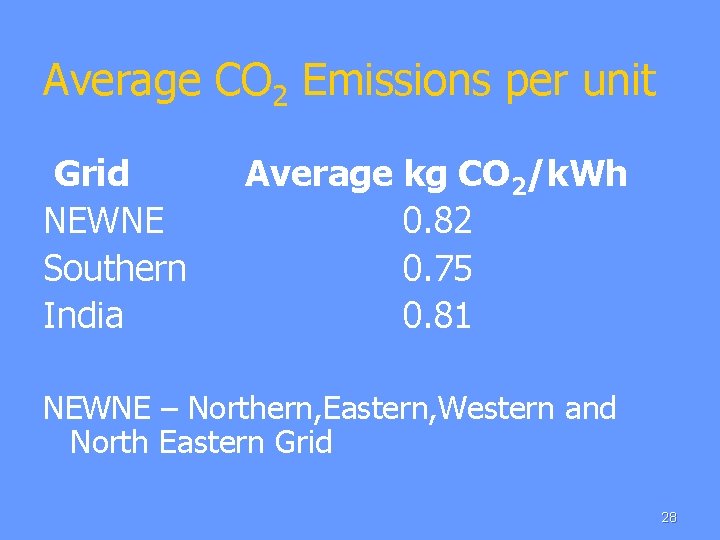 Average CO 2 Emissions per unit Grid Average kg CO 2/k. Wh NEWNE 0.