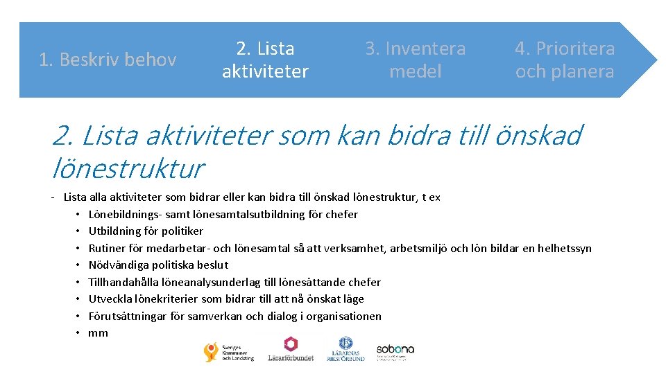 1. Beskriv behov 2. Lista aktiviteter 3. Inventera medel 4. Prioritera och planera 2.