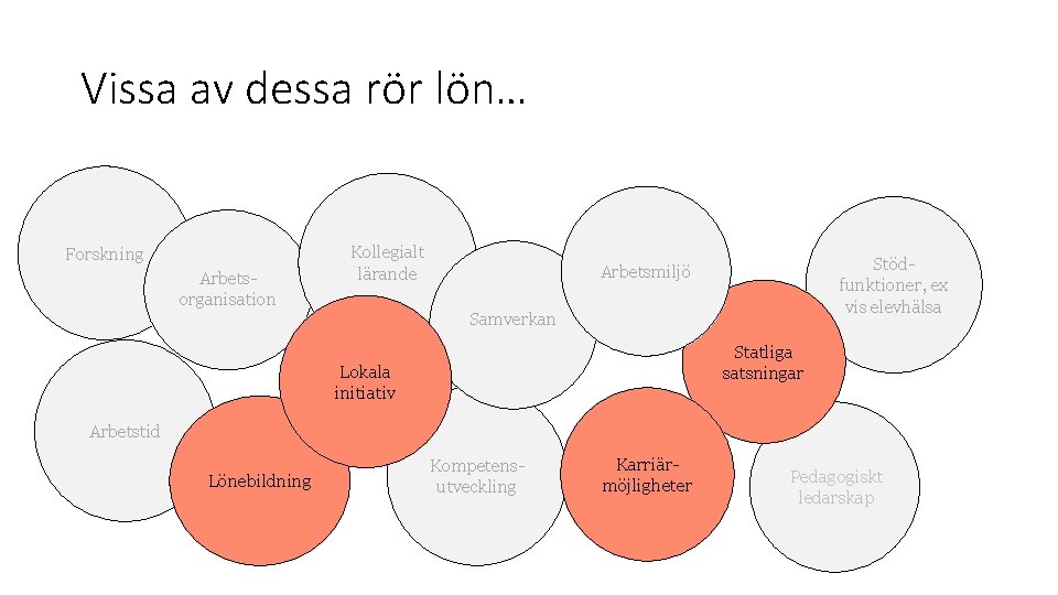 Vissa av dessa rör lön… Forskning Arbetsorganisation Kollegialt lärande Stödfunktioner, ex vis elevhälsa Arbetsmiljö Vissa av dessa rör lön… Forskning Arbetsorganisation Kollegialt lärande Stödfunktioner, ex vis elevhälsa Arbetsmiljö