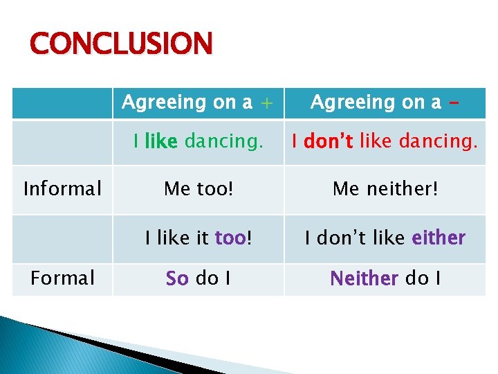 CONCLUSION Informal Formal Agreeing on a + Agreeing on a - I like dancing.