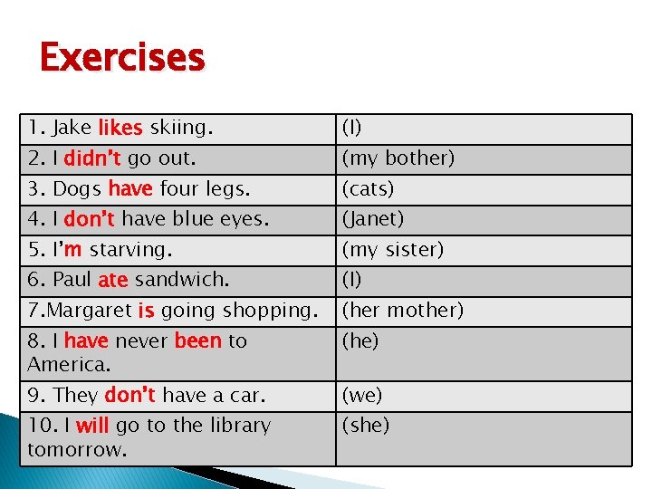 Exercises 1. Jake likes skiing. (I) 3. Dogs have four legs. (cats) 2. I