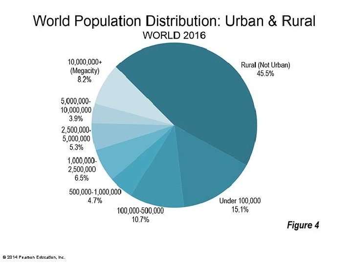 © 2014 Pearson Education, Inc. 