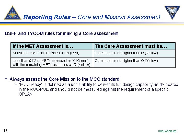 Reporting Rules – Core and Mission Assessment USFF and TYCOM rules for making a