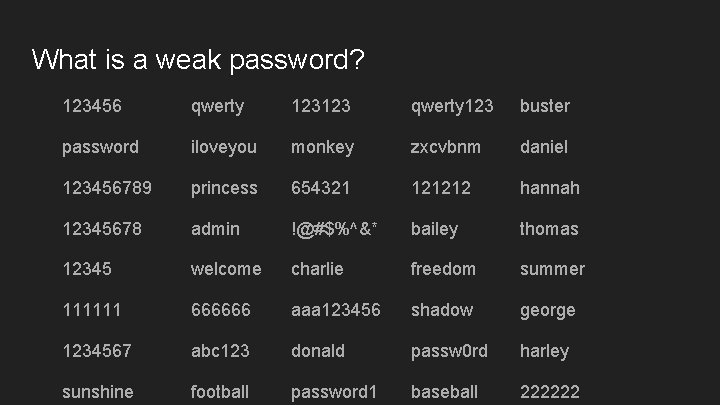 What is a weak password? 123456 qwerty 123123 qwerty 123 buster password iloveyou monkey