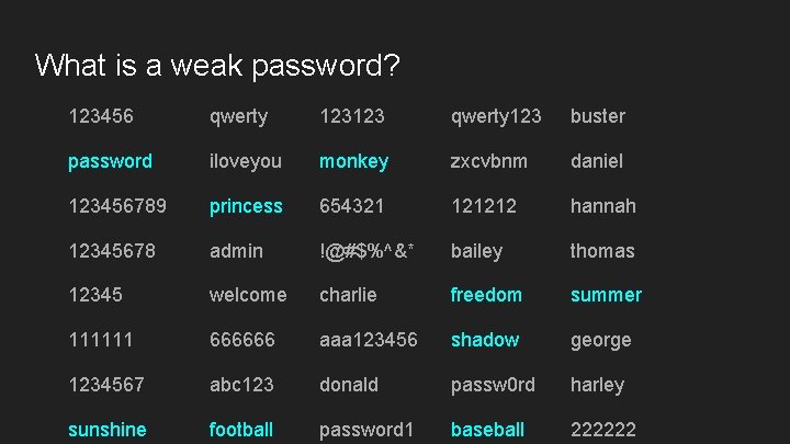 What is a weak password? 123456 qwerty 123123 qwerty 123 buster password iloveyou monkey