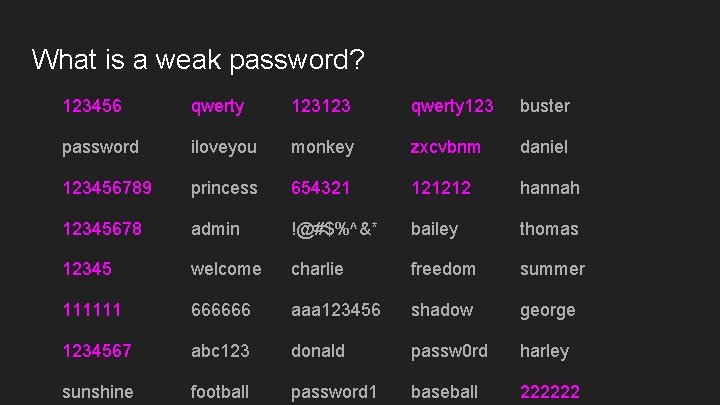 What is a weak password? 123456 qwerty 123123 qwerty 123 buster password iloveyou monkey