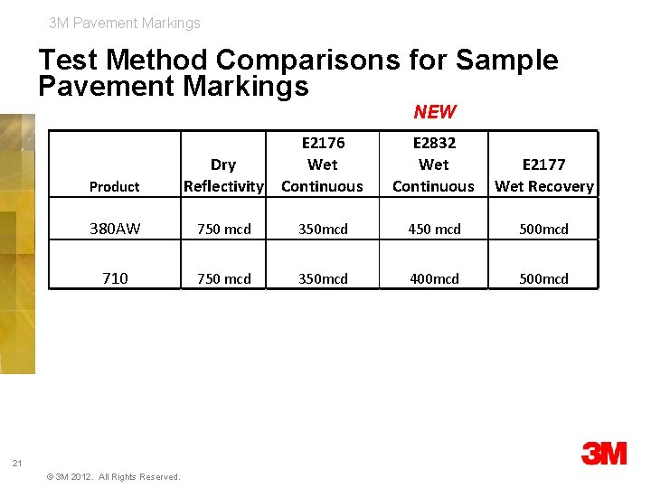3 M Pavement Markings Test Method Comparisons for Sample Pavement Markings NEW Product Dry