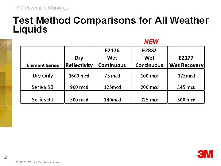 3 M Pavement Markings Test Method Comparisons for All Weather Liquids NEW Element Series