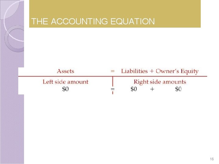 THE ACCOUNTING EQUATION 16 THE ACCOUNTING EQUATION 16