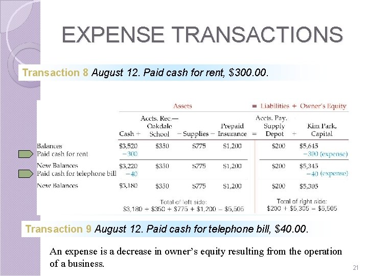 EXPENSE TRANSACTIONS Transaction 8 August 12. Paid cash for rent, $300. Transaction 9 August