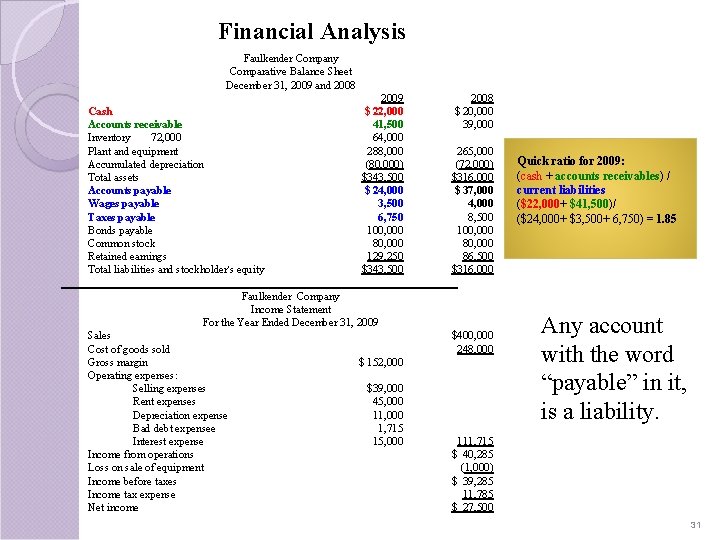 Financial Analysis Faulkender Company Comparative Balance Sheet December 31, 2009 and 2008 2009 2008