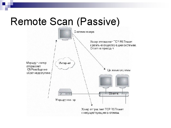 Remote Scan (Passive) 
