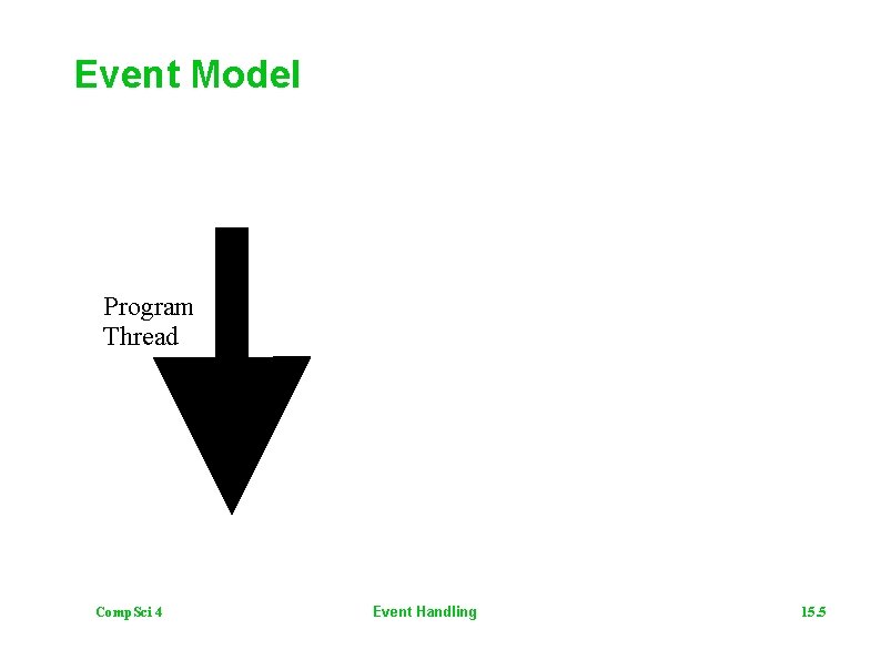 Event Model Program Thread Comp. Sci 4 Event Handling 15. 5 